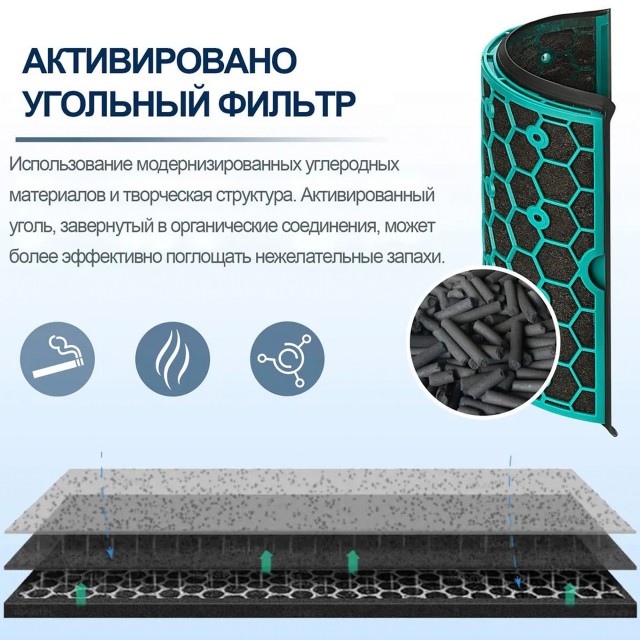 Фильтр для воздухоочистителя Dyson Pure Cool DP04, TP04, HP04, DP05, TP05, HP05