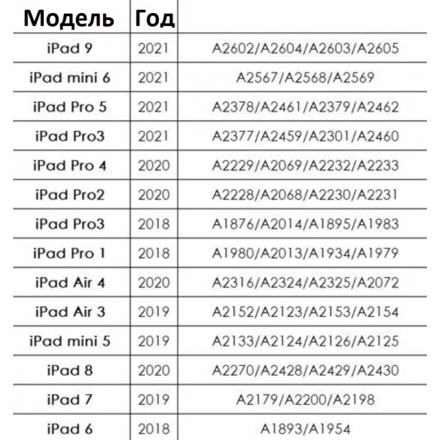 Активный стилус Pencil Pen 2 для Apple iPad - белый