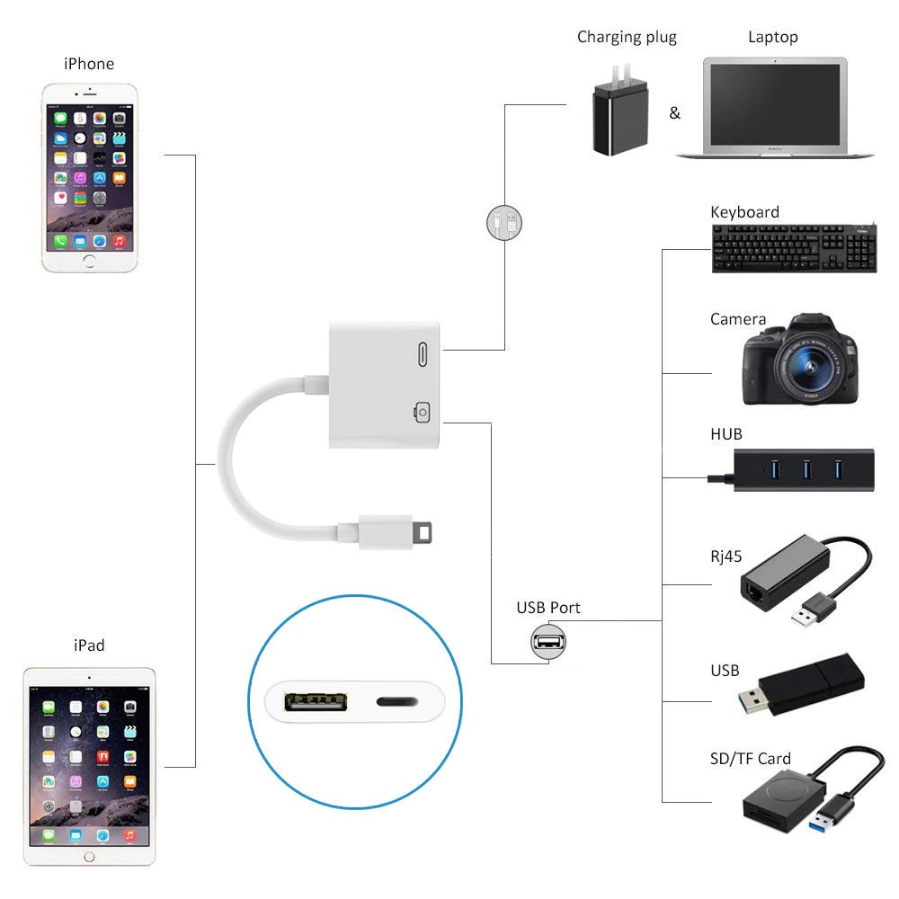 Адаптер Lightning-USB для iPhone и iPad (Lightning to USB 3 Camera Adapter)