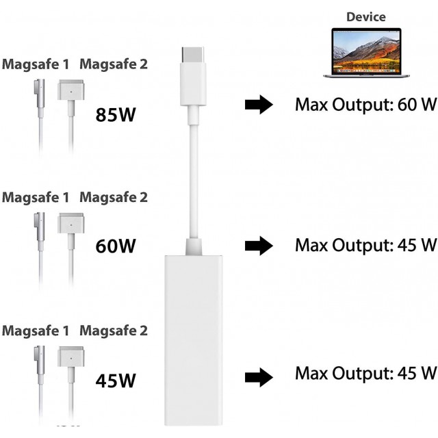 Переходник Magsafe 1/2 - USB Type-C - белый